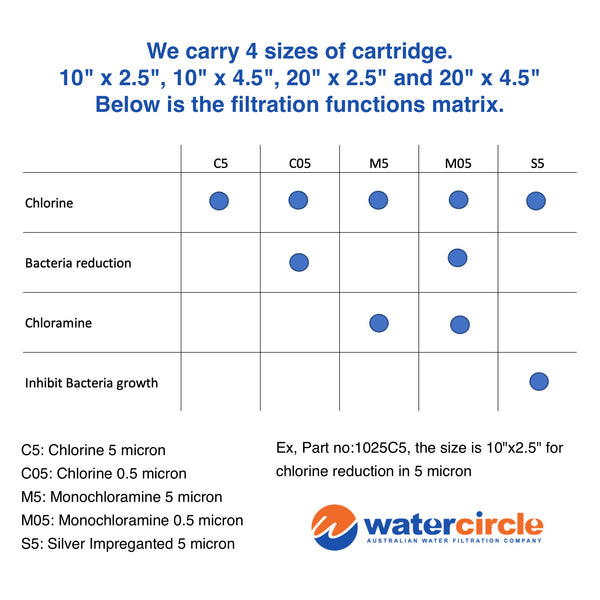 Watercircle 2025M5 20" x 2.5" 5 micron (Chloramine & Chlorine)reduction filter